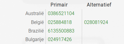 NewConference has local access numbers in many countries